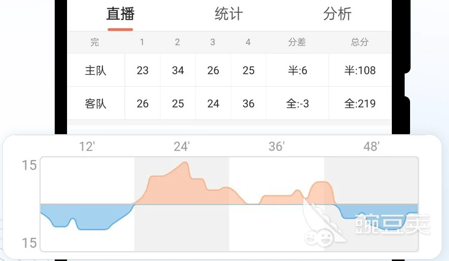 哪里可以找到关于减轻篮球训练压力的方法?_2
